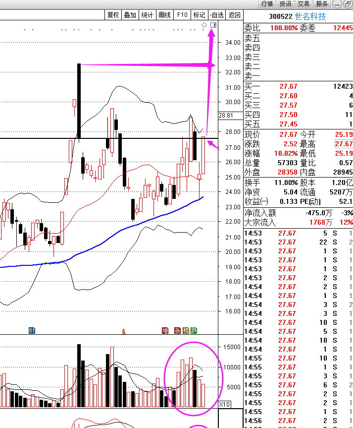 明日2850点抄底大牛股