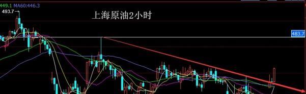 朱招杰:今日国际原油价格走势图