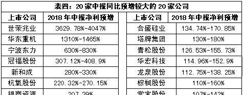 历史数据看A股大跌后走势 五大主线挖掘反弹