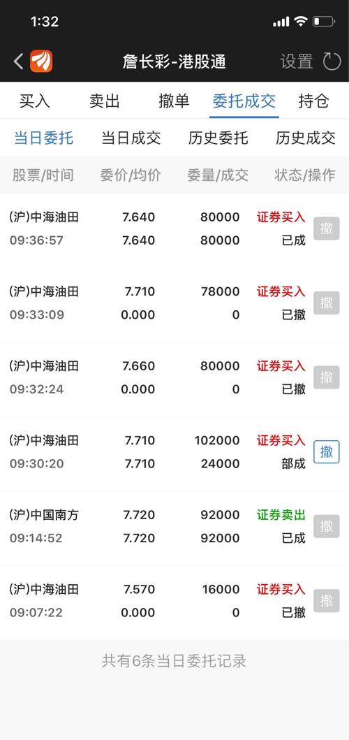 一早就跑了,港股通,买入石油类股票,周五原油大