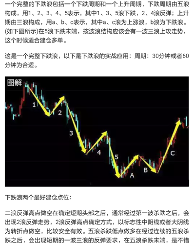 5浪上升和5浪下跌图解图片