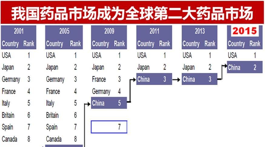 我国老年人口统计_...1-2049年我国失能老年人口分析统计-益年养老快讯 透视中(3)