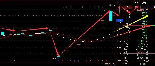 股市资讯官网_今日大盘行情分析+热门牛股推荐_股民必看的投资指南恒天海龙融资动态引关注股市表现稳中有升！