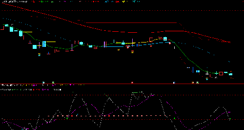 002622融钰集团 002584西陇科学 300216千山