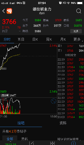 螺纹钢涨价了