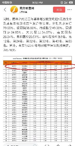 15-17年基本每股收益年复合增长率排名前三的