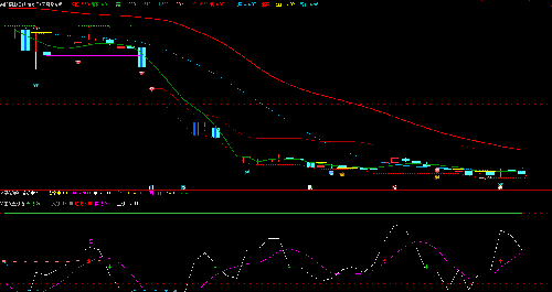 002622融钰集团 002584西陇科学 300216千山