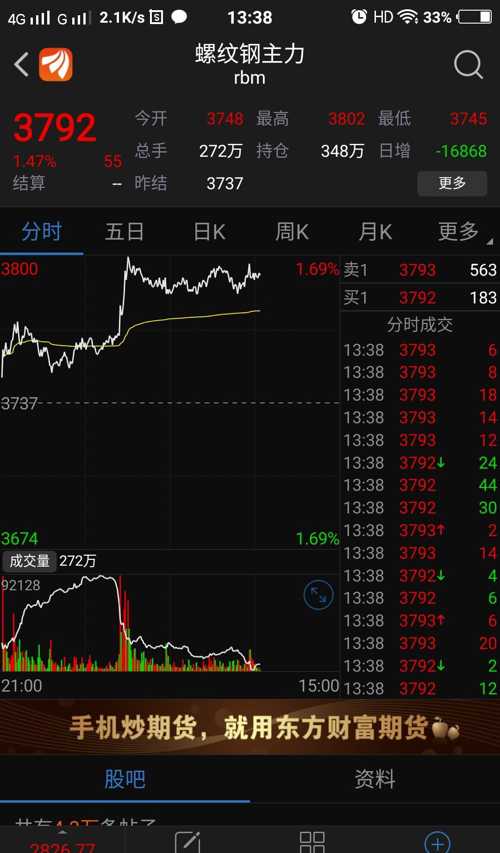 真让人郁闷。国际螺纹钢大涨价。他怎么动都不