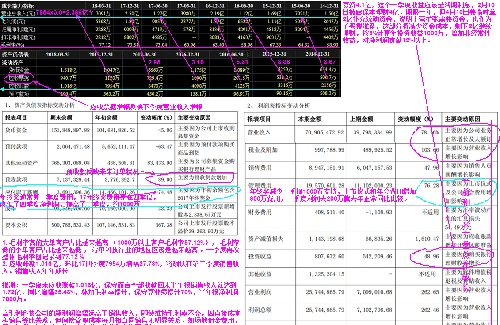 浅谈上半年淳中科技之成长