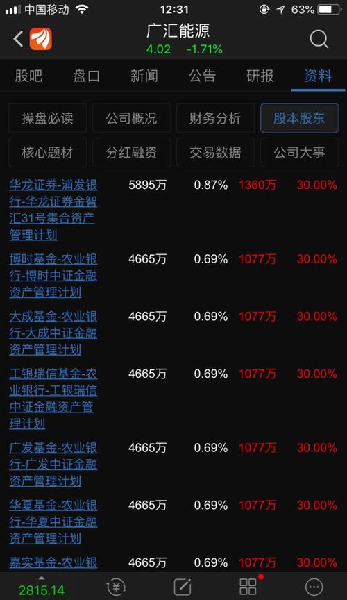 广汇能源密密麻麻的资产管理计划!是要暴跌的