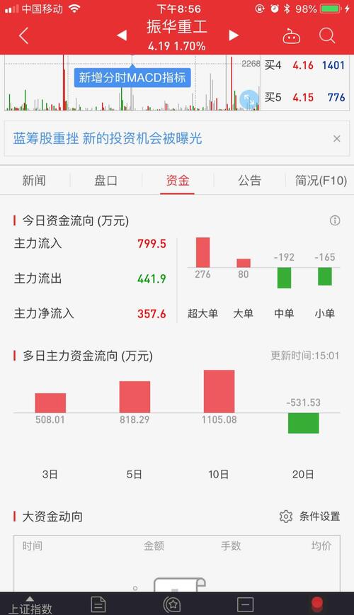 振华重工600320的股票分析 4817DB91E884FA5232B4DA5EB83102B4.jpg