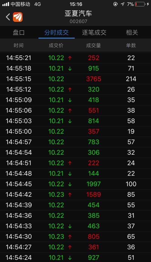 尾盘这波下杀有古怪,但愿是福不是祸[失望][失望