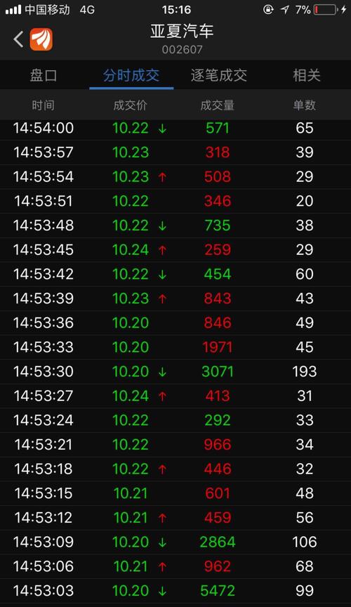 尾盘这波下杀有古怪,但愿是福不是祸[失望][失望