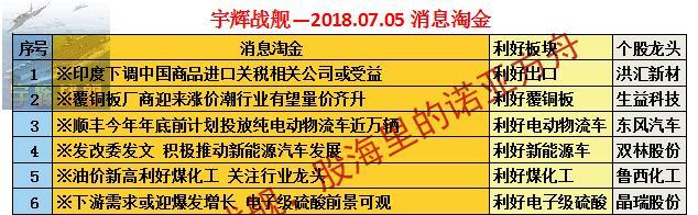 公告淘金格力電器:再度舉牌海立股份持股比例達10%;北京文化:連續兩日