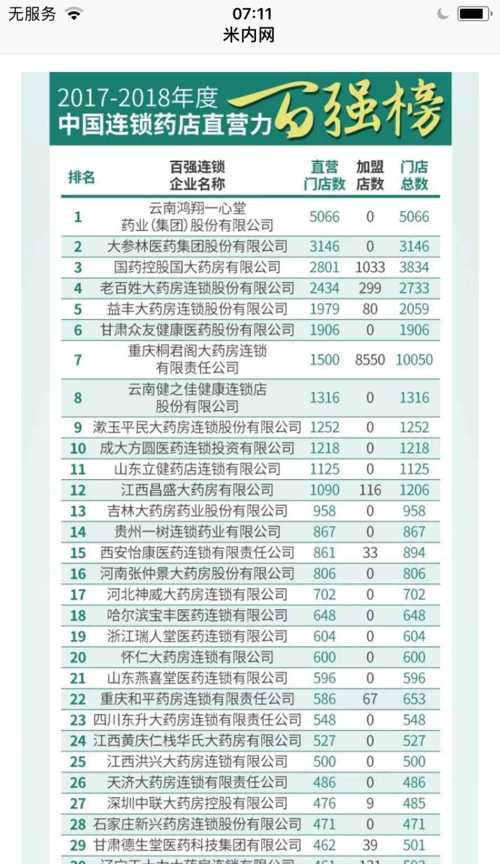 全国连锁药房排名_南充连锁药房有哪些(2)