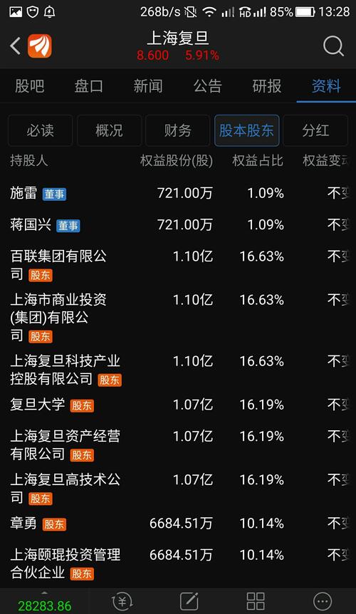 港股上海复旦大涨