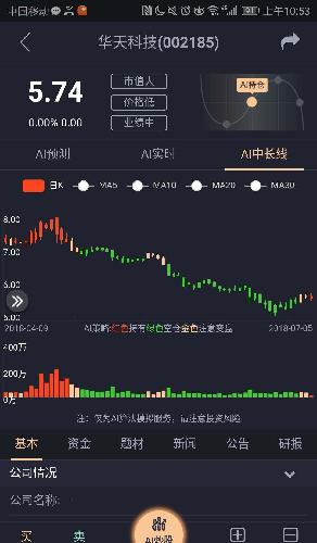 2018年7月5日华天科技出现抄底信号,立帖为证