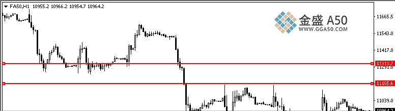 富时中国a50指数实时行情分析:大盘指数弱势需