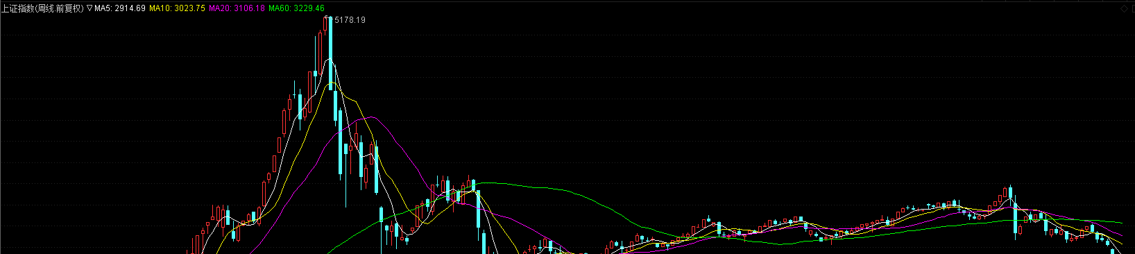 熊市,我们为什么还在坚守?