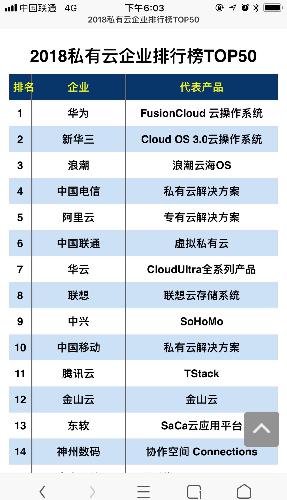 私有云排名