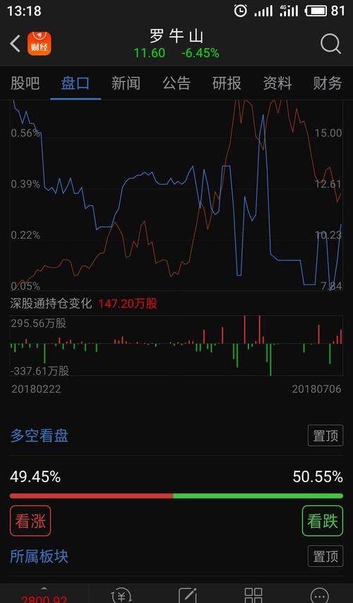 深股通持仓变化是什么意思