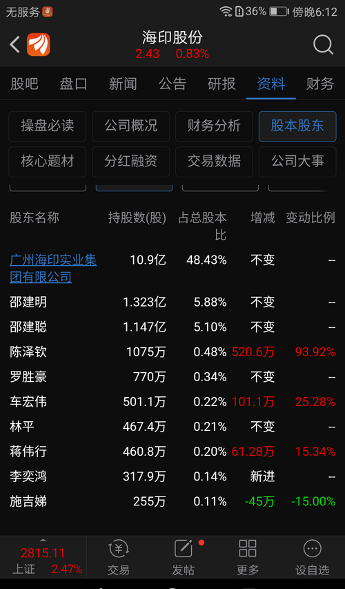 七大股东是散户,持股比例少,