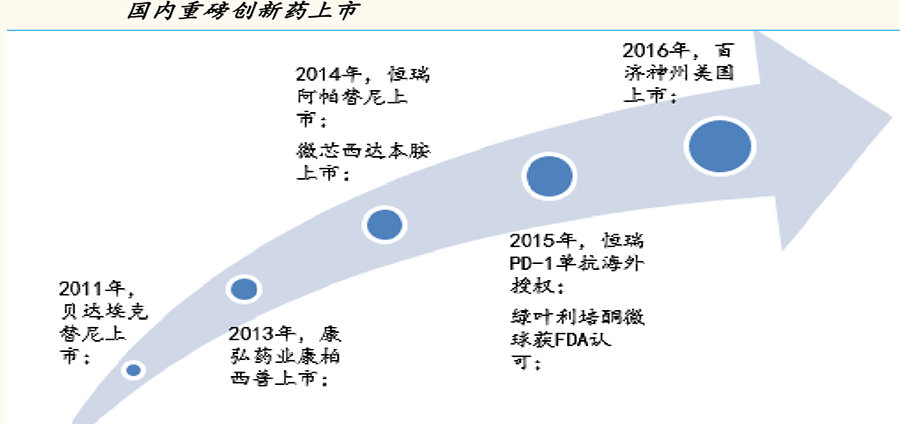 中国生物类似药后发优势明显未来将爆发式增长