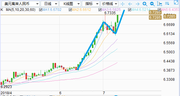 Globalidx全球指数:美元兑人民币走势图最新行情