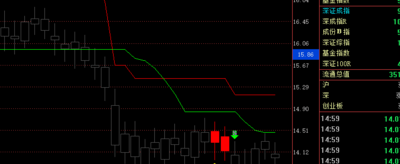 经传软件价值猎手策略:反弹节奏有序进行中