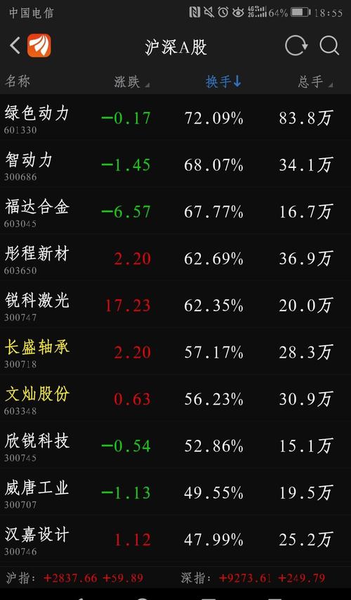 换手排名10以内,为何没有龙虎榜?