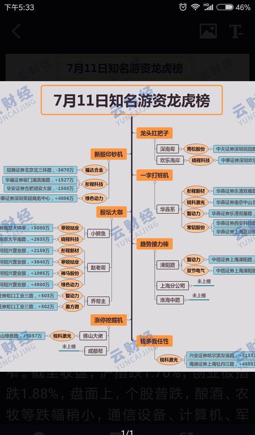 看看今天谁砸的吧中投证券靖江赚大了,靖江绝