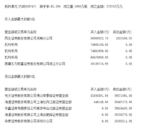 五年前你错过了大族激光翻十倍的机会,今天你
