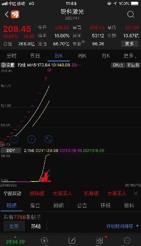 五年前你错过了大族激光翻十倍的机会,今天你