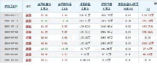 昨日深股通一天加仓万年青近80万 昨日持仓量