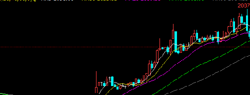 夏季发电用煤高峰,昨天焦炭继续大涨45点在20