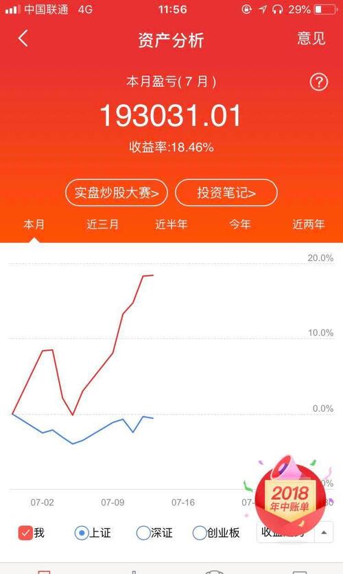 老子一个涨停比你本金还多,几千块输赢的就别