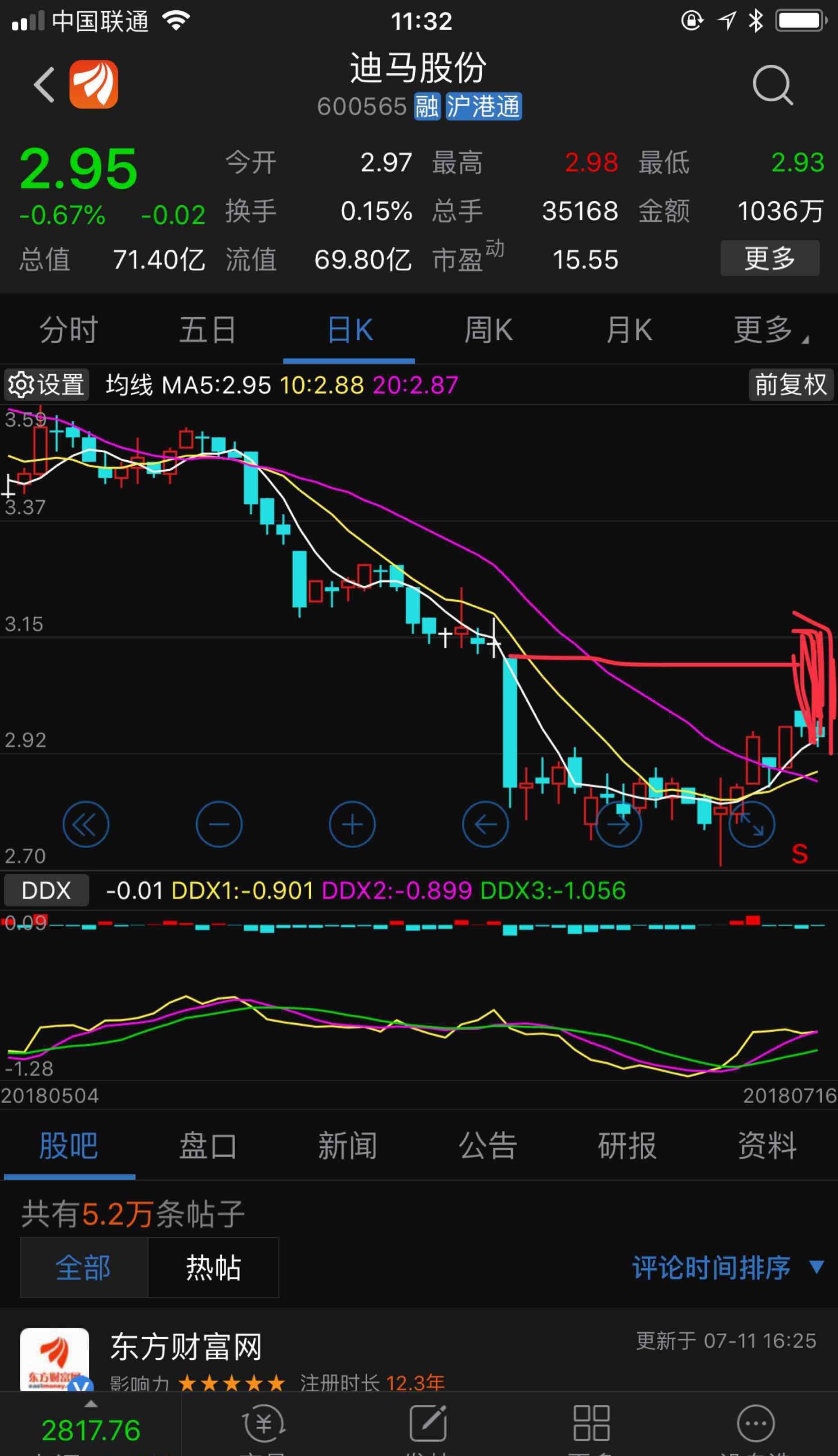 下午突破压力位,两阳夹一阴,暴涨