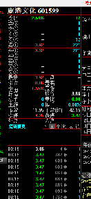 前几天集合竞价涨停、今天集合竞价跌停搞事