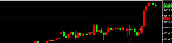 Globalidx全球指数:今日欧美股市德国DAX30分