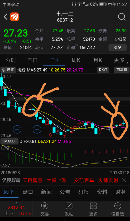 天出现一个十子星,星期一出现一根平头阳线,星