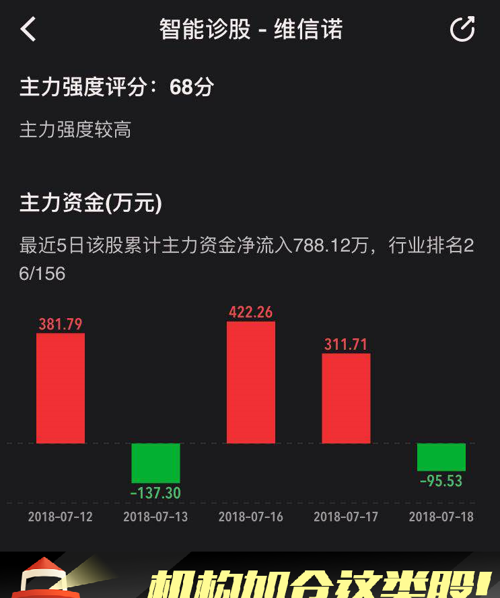 维信诺:固安G6 AMOLED生产线预计第四季度