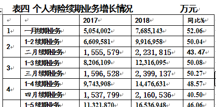 中国平安 上半年保费数据传递了那些信息
