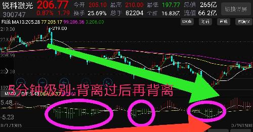 明天涨! 拭目以待!