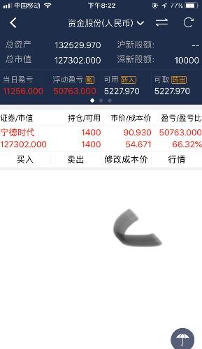 中签500股后加仓900持有至今!