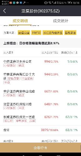 炒股养家中型游资