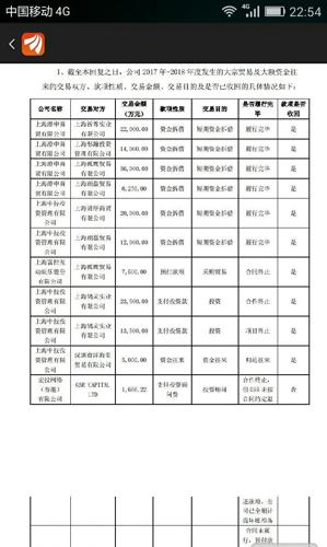 600634股吧