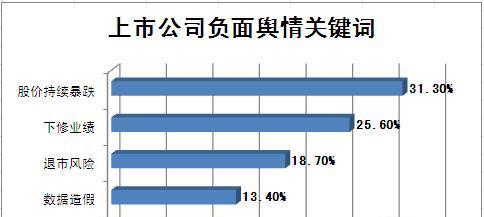 债务危机等负面事件缠身 多家上市公司股价持