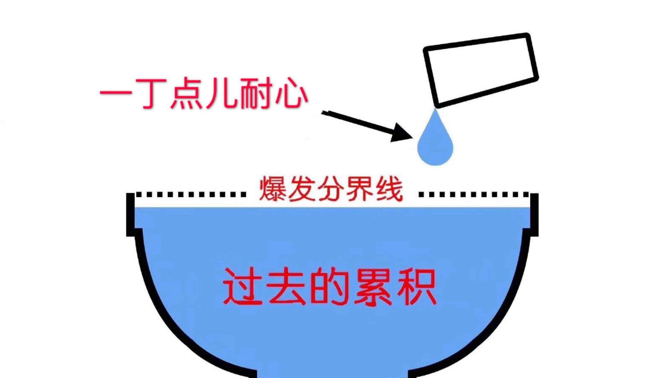 正常筑底 多点儿耐心