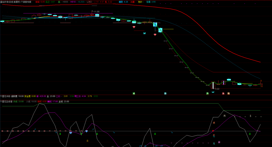 002600领益智造 300310宜通世纪 300009盛运
