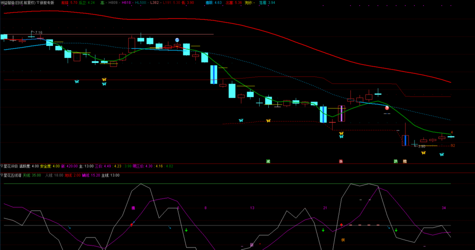 002600领益智造 300310宜通世纪 300009盛运